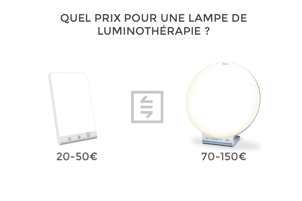Luminothérapie Top Life Lampe de Luminothérapie 15000 lux - Puissante  Lumière pour le Moral - Lampe de Jour Réglable 3 Intensités (10000 lux,  6000 lux)